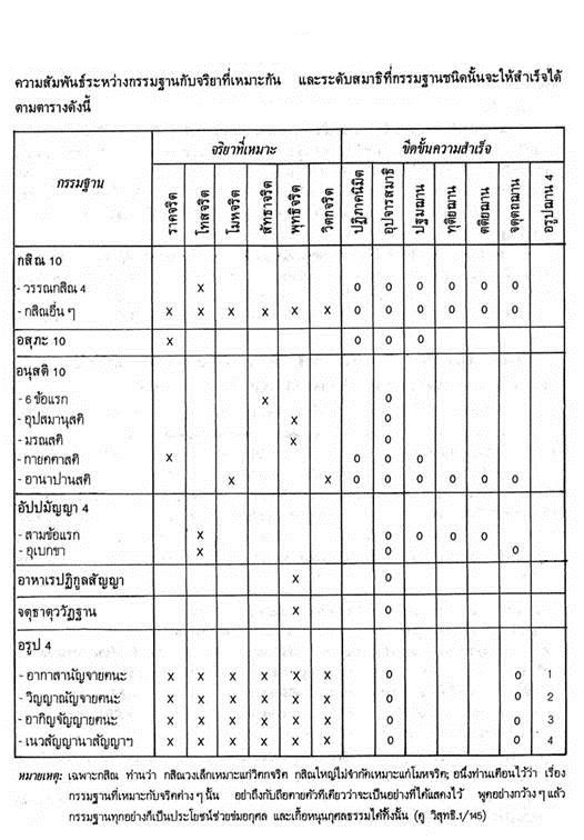 กรรมฐาน40